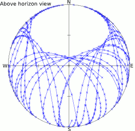 above horizon