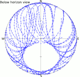 below horizon
