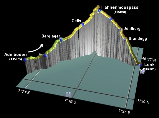 profile of the hike