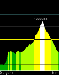contour of Foopass