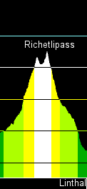 contour of Richetlipass
