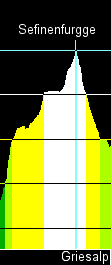contour of Sefinenfurgge