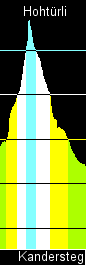 contour of Hoht&uuml;rli