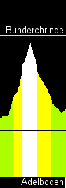 contour of Bunderchrinde
