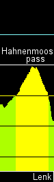 contour of Hahnenmoospass