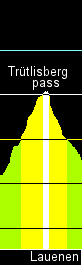 contour of Tr&uuml;tlisbergpass