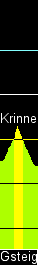 contour of Krinnenpass