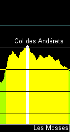 contour of Col des And&eacute;rets