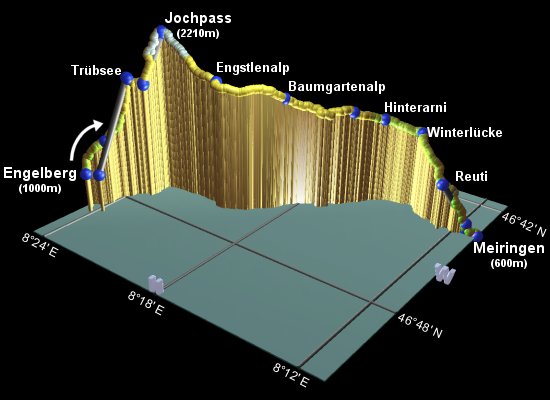 profile of the hike