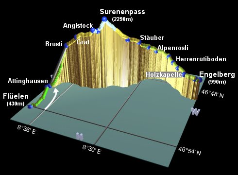 profile of the hike