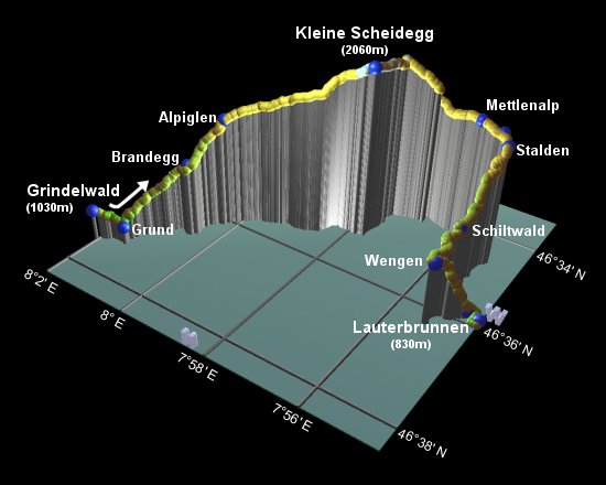 profile of the hike