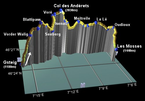 profile of the hike
