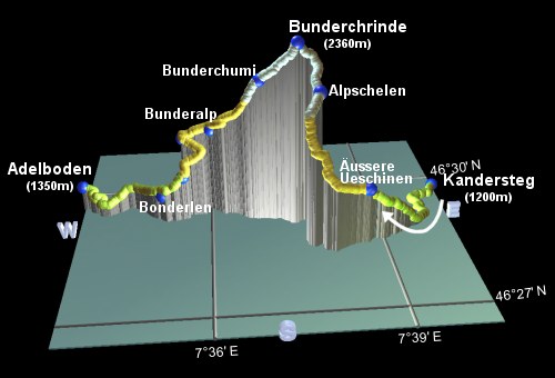 profile of the hike