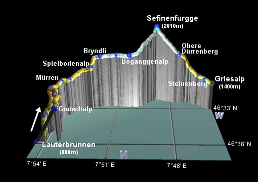 profile of the hike