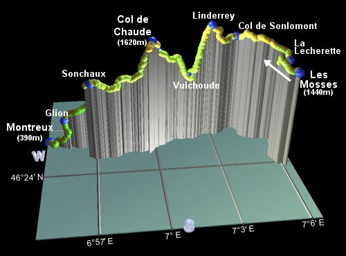 profile of the hike