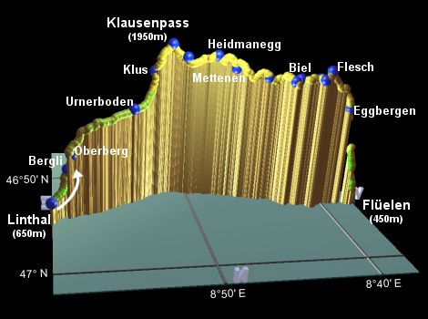 profile of the hike
