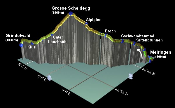 profile of the hike