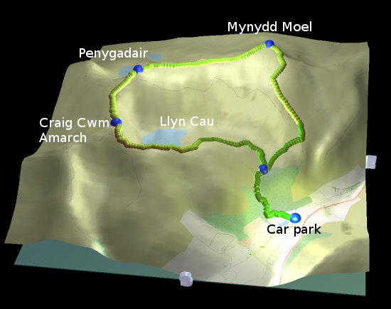 profile of the hike