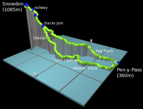 profile of the hike