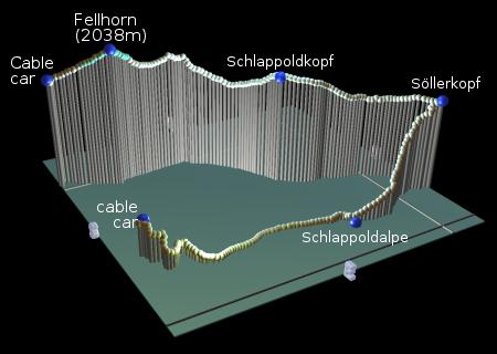 profile of the hike