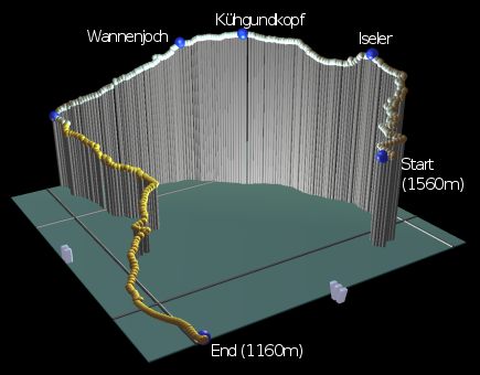 profile of the hike