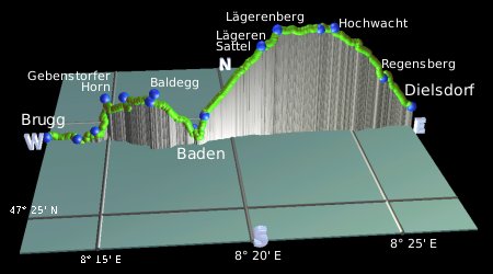 profile of the hike