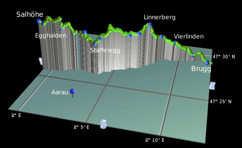 profile of the hike