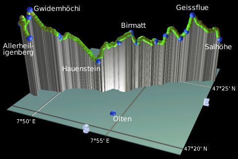profile of the hike