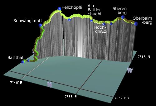 profile of the hike