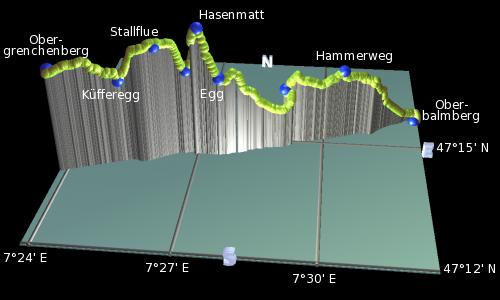 profile of the hike