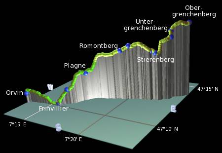 profile of the hike