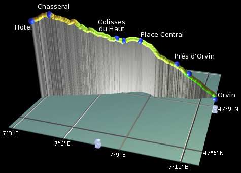 profile of the hike