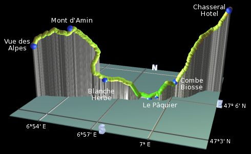 profile of the hike