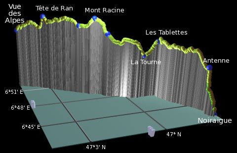 profile of the hike