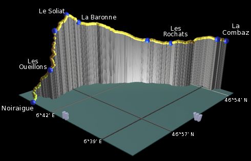 profile of the hike