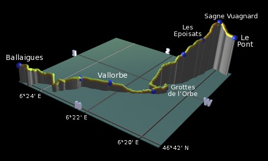 profile of the hike