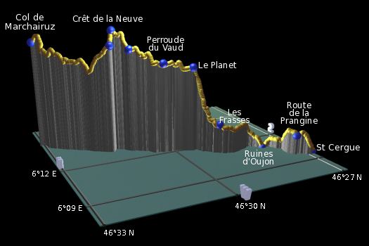 profile of the hike