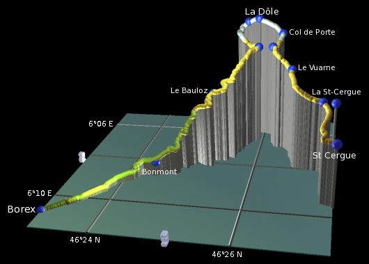 profile of the hike