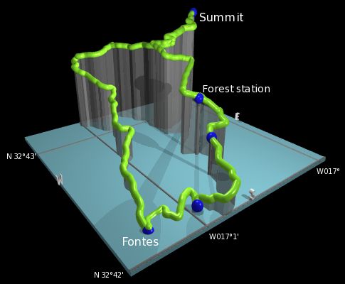 profile of the hike