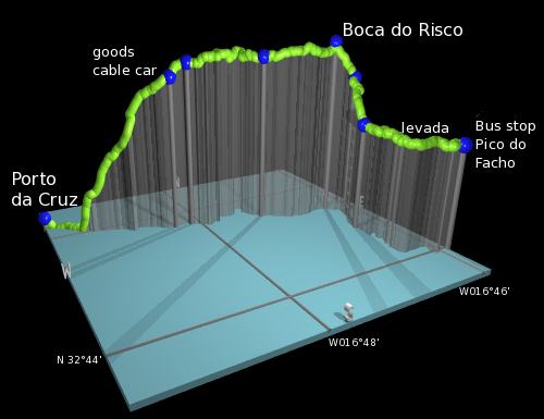 profile of the hike