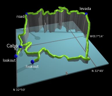 profile of the hike