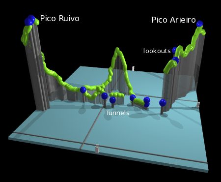 profile of the hike