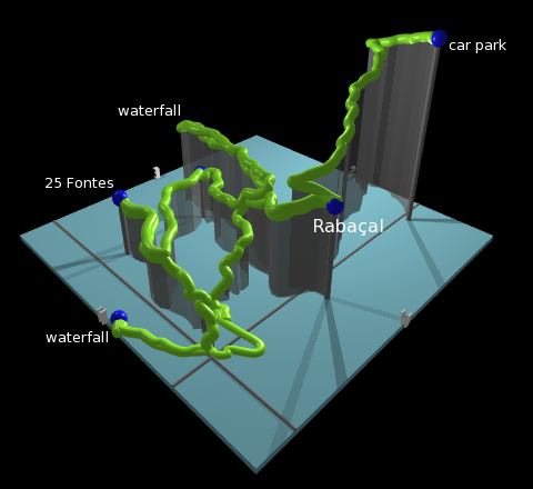 profile of the hike