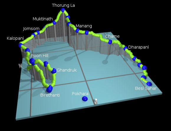 3d plot of Annapurna circuit