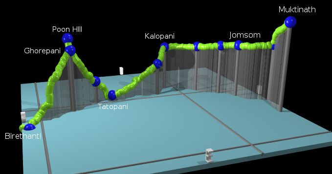 3d plot of Jomsom trek