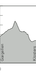 contour of stage1
