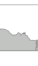 contour of stage5