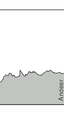 contour of stage6