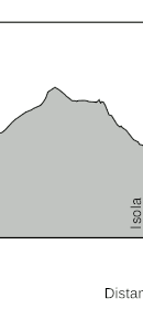 contour of stage8