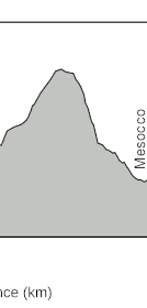 contour of stage9